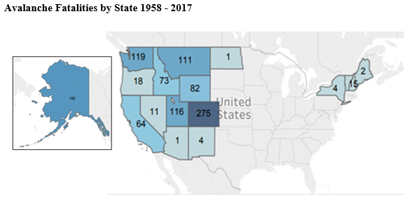 Graph of avalanche fatalities by State 1958-2017