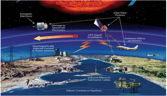 Image depicting technological infrastructure affected by space weather